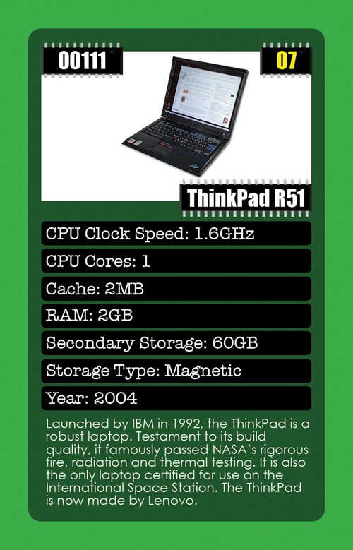 ThinkPad Card