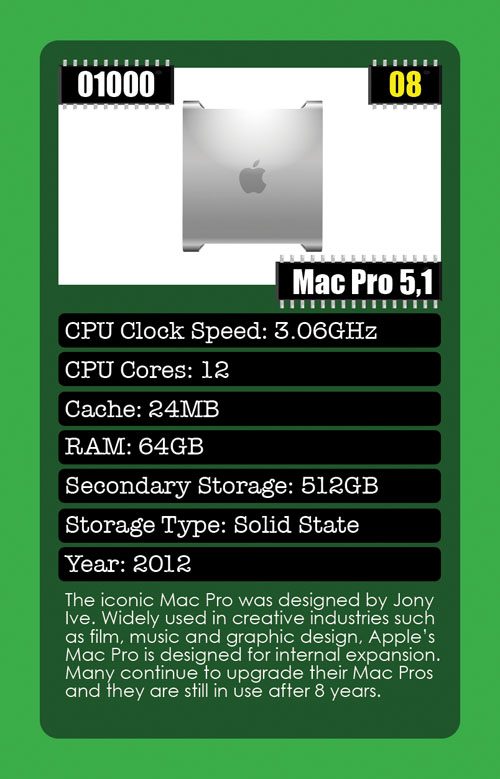 Mac Pro Card