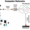 Computer Networks Poster