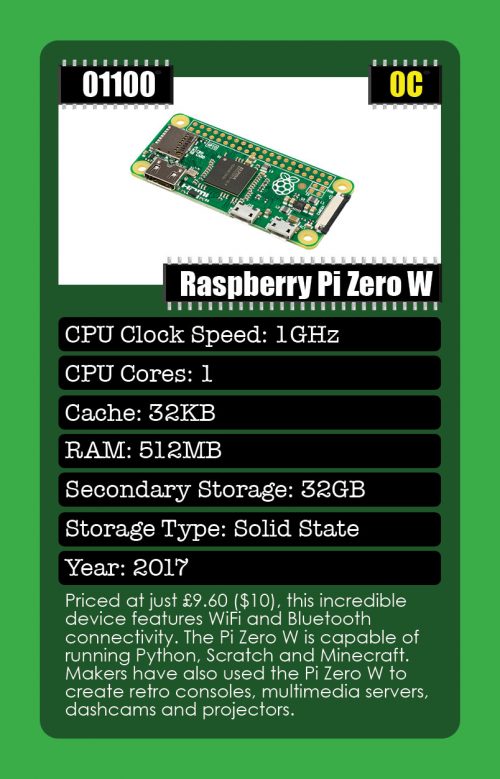 Raspberry Pi Zero W Card