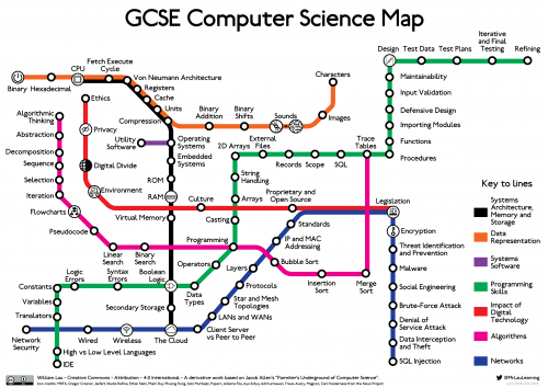 Computer Science Underground Map