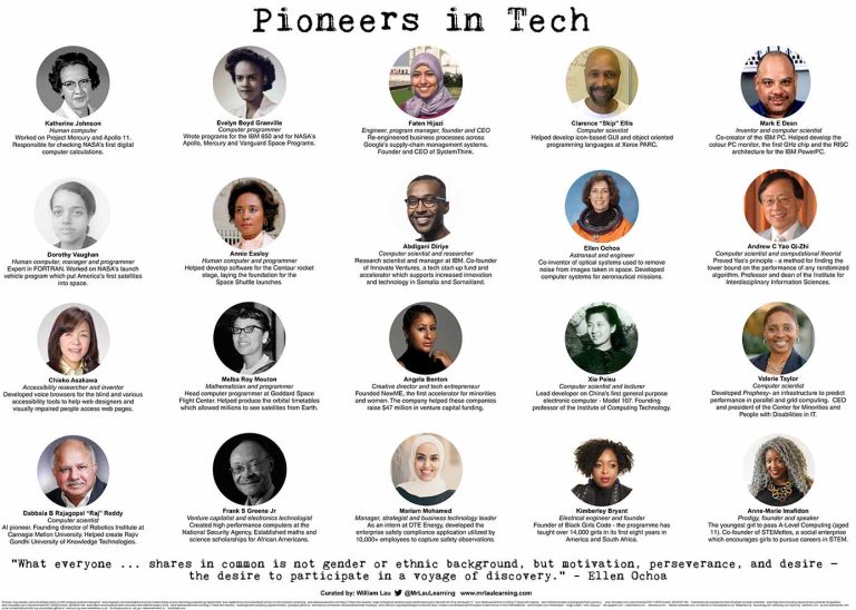 Pioneers in Tech A0 poster